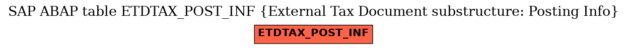 E-R Diagram for table ETDTAX_POST_INF (External Tax Document substructure: Posting Info)