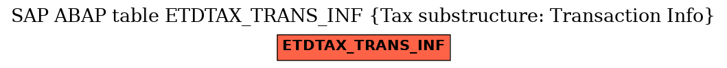 E-R Diagram for table ETDTAX_TRANS_INF (Tax substructure: Transaction Info)