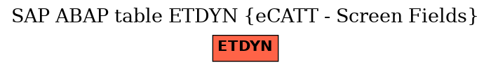 E-R Diagram for table ETDYN (eCATT - Screen Fields)