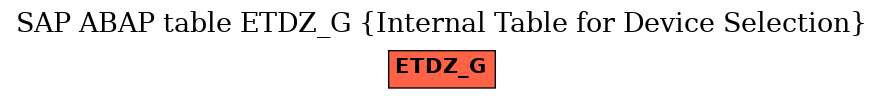 E-R Diagram for table ETDZ_G (Internal Table for Device Selection)