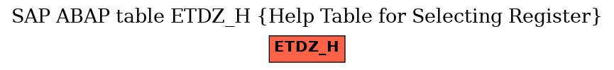 E-R Diagram for table ETDZ_H (Help Table for Selecting Register)