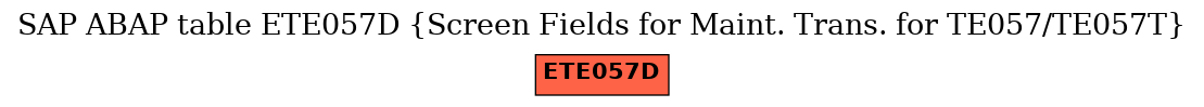 E-R Diagram for table ETE057D (Screen Fields for Maint. Trans. for TE057/TE057T)