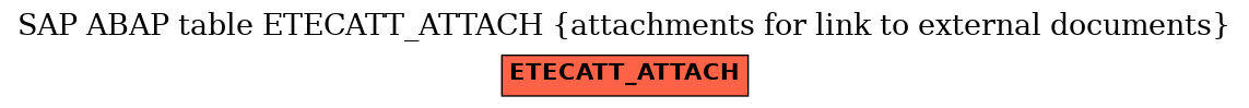 E-R Diagram for table ETECATT_ATTACH (attachments for link to external documents)