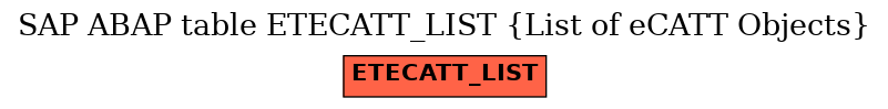 E-R Diagram for table ETECATT_LIST (List of eCATT Objects)