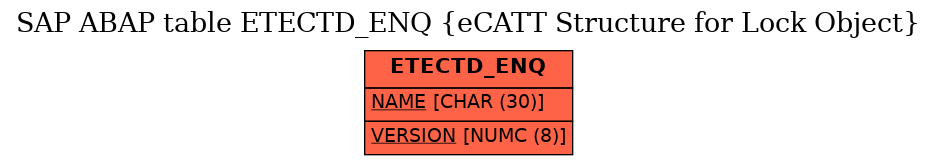 E-R Diagram for table ETECTD_ENQ (eCATT Structure for Lock Object)