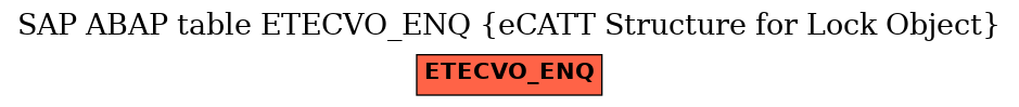 E-R Diagram for table ETECVO_ENQ (eCATT Structure for Lock Object)