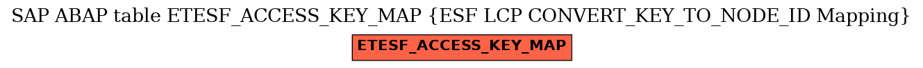 E-R Diagram for table ETESF_ACCESS_KEY_MAP (ESF LCP CONVERT_KEY_TO_NODE_ID Mapping)
