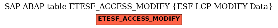 E-R Diagram for table ETESF_ACCESS_MODIFY (ESF LCP MODIFY Data)