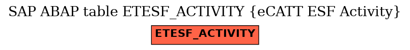 E-R Diagram for table ETESF_ACTIVITY (eCATT ESF Activity)