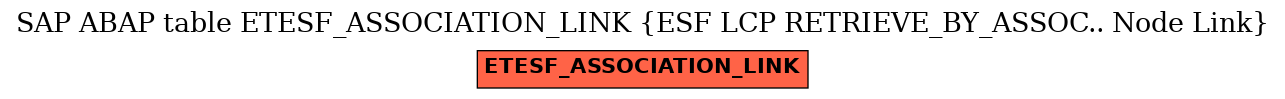 E-R Diagram for table ETESF_ASSOCIATION_LINK (ESF LCP RETRIEVE_BY_ASSOC.. Node Link)