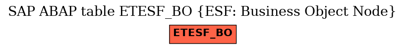 E-R Diagram for table ETESF_BO (ESF: Business Object Node)