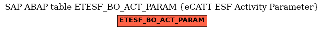 E-R Diagram for table ETESF_BO_ACT_PARAM (eCATT ESF Activity Parameter)