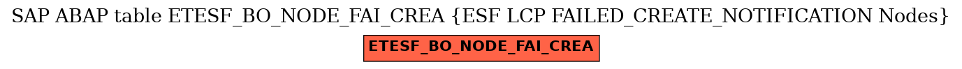 E-R Diagram for table ETESF_BO_NODE_FAI_CREA (ESF LCP FAILED_CREATE_NOTIFICATION Nodes)