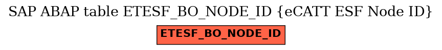 E-R Diagram for table ETESF_BO_NODE_ID (eCATT ESF Node ID)