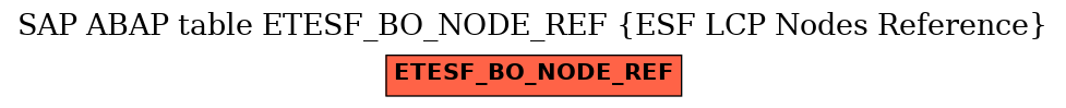 E-R Diagram for table ETESF_BO_NODE_REF (ESF LCP Nodes Reference)