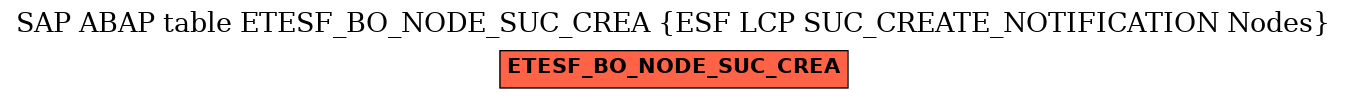 E-R Diagram for table ETESF_BO_NODE_SUC_CREA (ESF LCP SUC_CREATE_NOTIFICATION Nodes)