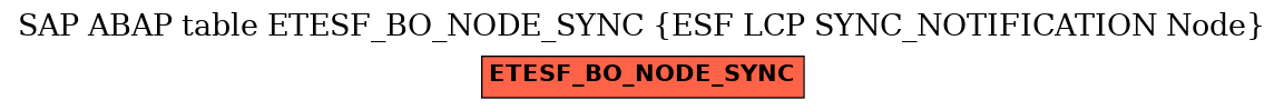 E-R Diagram for table ETESF_BO_NODE_SYNC (ESF LCP SYNC_NOTIFICATION Node)