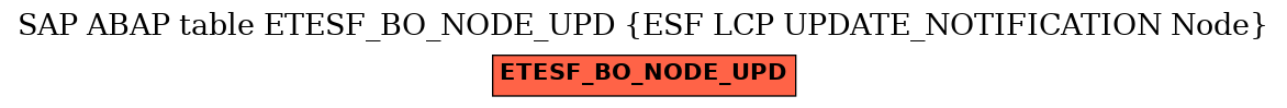 E-R Diagram for table ETESF_BO_NODE_UPD (ESF LCP UPDATE_NOTIFICATION Node)