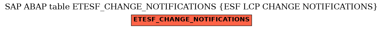 E-R Diagram for table ETESF_CHANGE_NOTIFICATIONS (ESF LCP CHANGE NOTIFICATIONS)