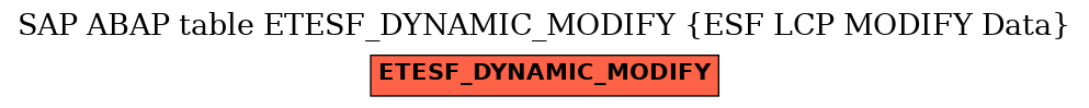 E-R Diagram for table ETESF_DYNAMIC_MODIFY (ESF LCP MODIFY Data)