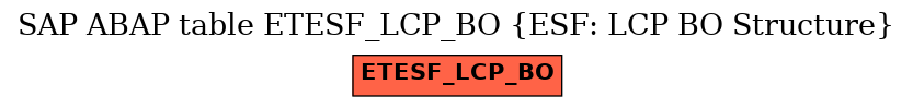 E-R Diagram for table ETESF_LCP_BO (ESF: LCP BO Structure)