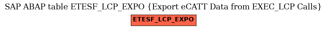 E-R Diagram for table ETESF_LCP_EXPO (Export eCATT Data from EXEC_LCP Calls)