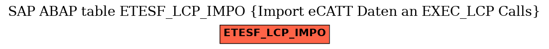 E-R Diagram for table ETESF_LCP_IMPO (Import eCATT Daten an EXEC_LCP Calls)