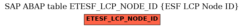 E-R Diagram for table ETESF_LCP_NODE_ID (ESF LCP Node ID)