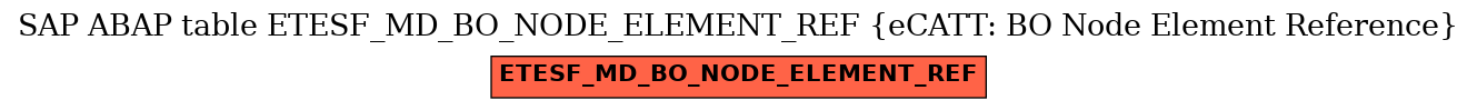E-R Diagram for table ETESF_MD_BO_NODE_ELEMENT_REF (eCATT: BO Node Element Reference)