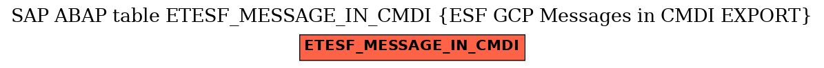 E-R Diagram for table ETESF_MESSAGE_IN_CMDI (ESF GCP Messages in CMDI EXPORT)