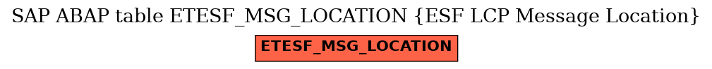 E-R Diagram for table ETESF_MSG_LOCATION (ESF LCP Message Location)