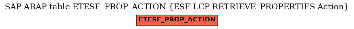 E-R Diagram for table ETESF_PROP_ACTION (ESF LCP RETRIEVE_PROPERTIES Action)