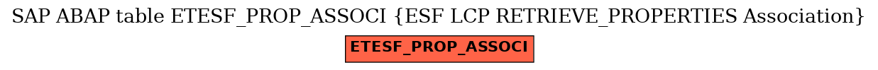 E-R Diagram for table ETESF_PROP_ASSOCI (ESF LCP RETRIEVE_PROPERTIES Association)