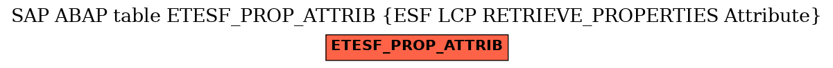 E-R Diagram for table ETESF_PROP_ATTRIB (ESF LCP RETRIEVE_PROPERTIES Attribute)