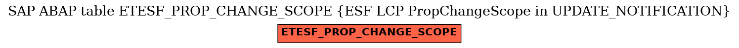 E-R Diagram for table ETESF_PROP_CHANGE_SCOPE (ESF LCP PropChangeScope in UPDATE_NOTIFICATION)