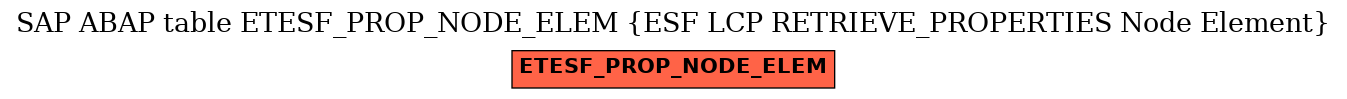 E-R Diagram for table ETESF_PROP_NODE_ELEM (ESF LCP RETRIEVE_PROPERTIES Node Element)