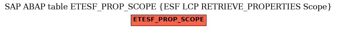 E-R Diagram for table ETESF_PROP_SCOPE (ESF LCP RETRIEVE_PROPERTIES Scope)