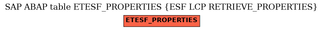 E-R Diagram for table ETESF_PROPERTIES (ESF LCP RETRIEVE_PROPERTIES)