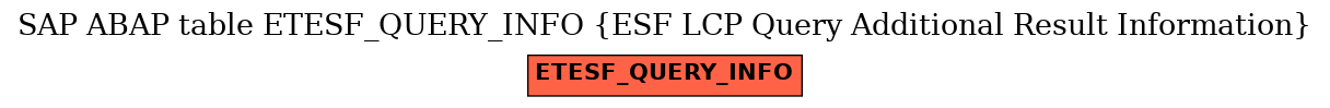 E-R Diagram for table ETESF_QUERY_INFO (ESF LCP Query Additional Result Information)