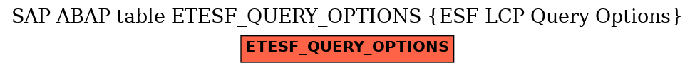 E-R Diagram for table ETESF_QUERY_OPTIONS (ESF LCP Query Options)