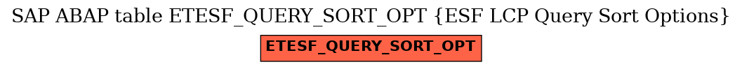 E-R Diagram for table ETESF_QUERY_SORT_OPT (ESF LCP Query Sort Options)