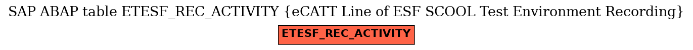 E-R Diagram for table ETESF_REC_ACTIVITY (eCATT Line of ESF SCOOL Test Environment Recording)