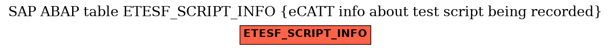 E-R Diagram for table ETESF_SCRIPT_INFO (eCATT info about test script being recorded)