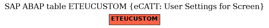 E-R Diagram for table ETEUCUSTOM (eCATT: User Settings for Screen)