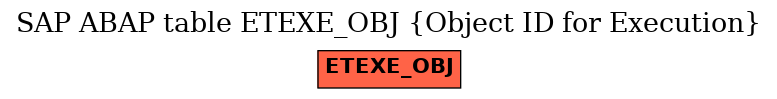 E-R Diagram for table ETEXE_OBJ (Object ID for Execution)