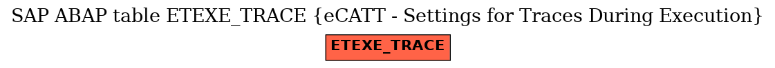 E-R Diagram for table ETEXE_TRACE (eCATT - Settings for Traces During Execution)