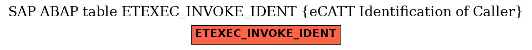 E-R Diagram for table ETEXEC_INVOKE_IDENT (eCATT Identification of Caller)