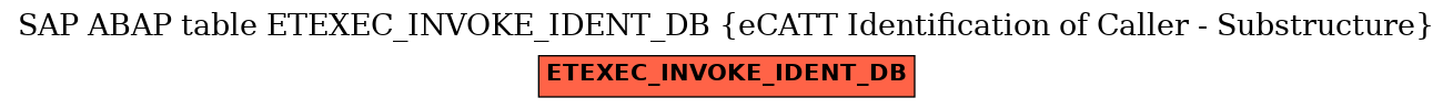 E-R Diagram for table ETEXEC_INVOKE_IDENT_DB (eCATT Identification of Caller - Substructure)