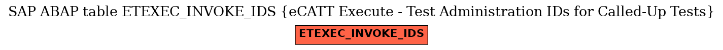 E-R Diagram for table ETEXEC_INVOKE_IDS (eCATT Execute - Test Administration IDs for Called-Up Tests)