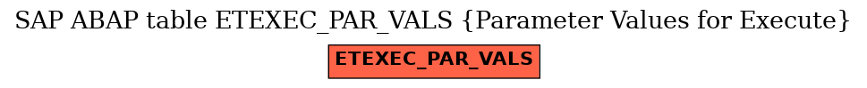 E-R Diagram for table ETEXEC_PAR_VALS (Parameter Values for Execute)